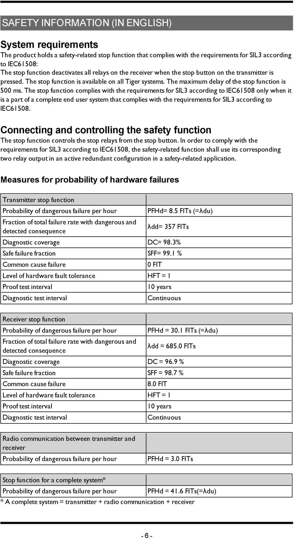 The stop function complies with the requirements for SIL3 according to IEC61508 only when it is a part of a complete end user system that complies with the requirements for SIL3 according to IEC61508.