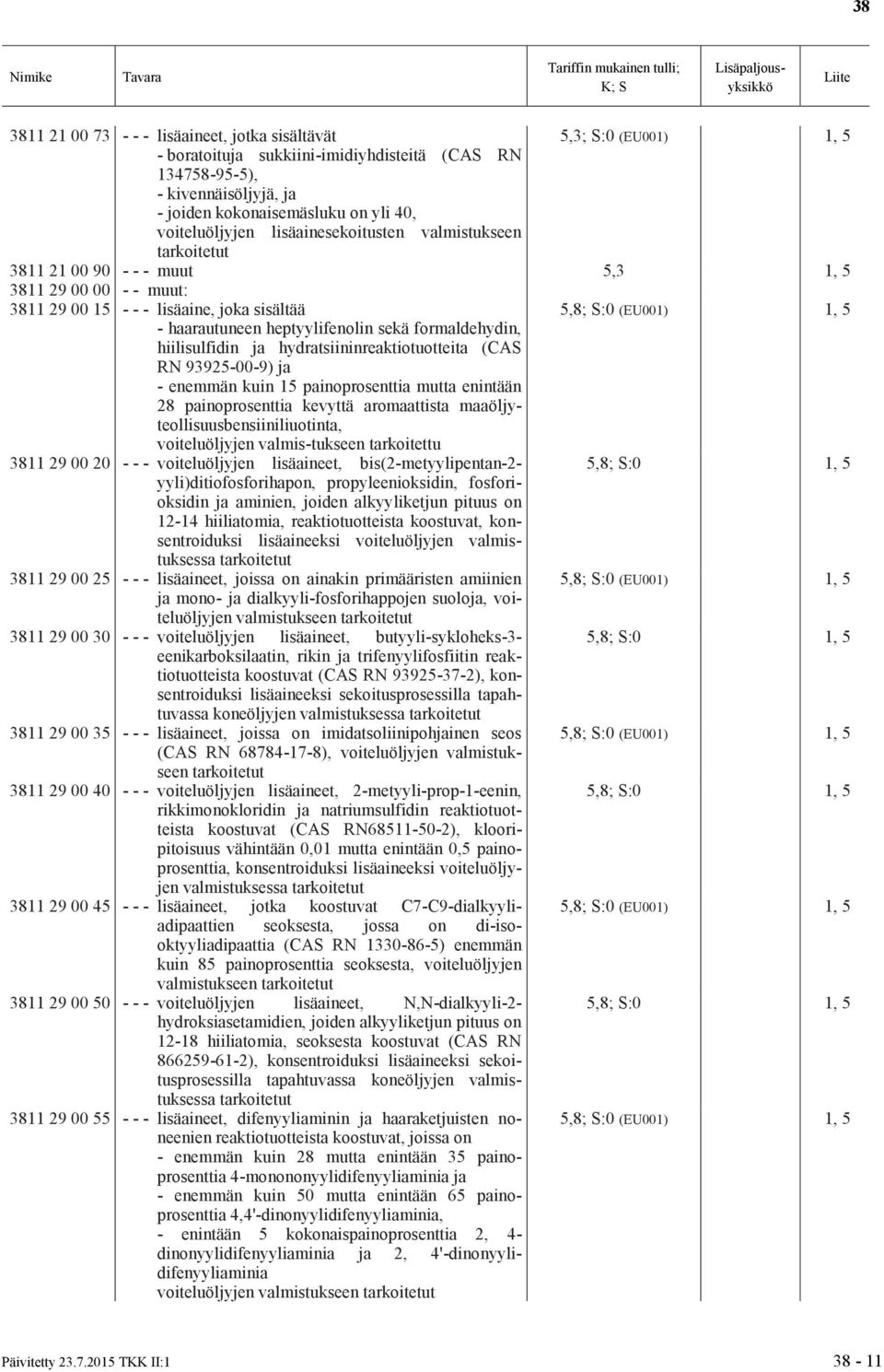 heptyylifenolin sekä formaldehydin, hiilisulfidin ja hydratsiininreaktiotuotteita (CAS RN 93925-00-9) ja - enemmän kuin 15 painoprosenttia mutta enintään 28 painoprosenttia kevyttä aromaattista