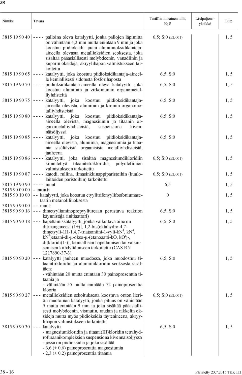 - katalyytti, joka koostuu piidioksidikantaja-aineelle kemiallisesti sidotusta fosforihaposta 3815 19 90 70 - - - - piidioksidikantaja-aineella oleva katalyytti, joka koostuu alumiinin ja zirkoniumin