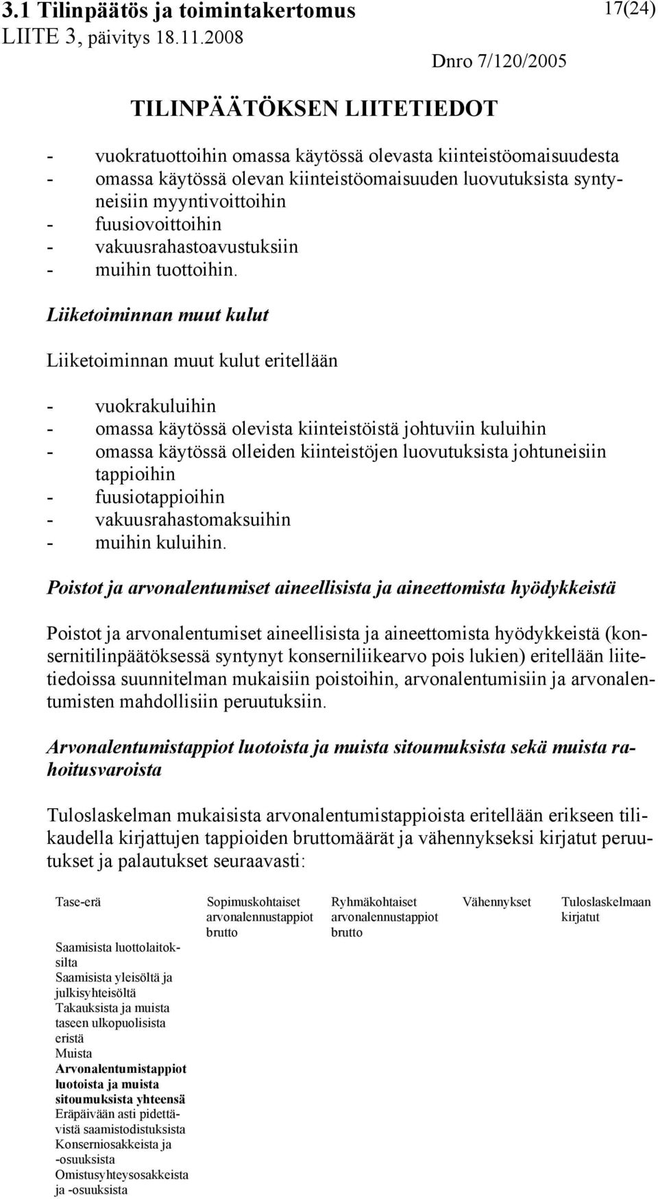 Liiketoiminnan muut kulut Liiketoiminnan muut kulut eritellään - vuokrakuluihin - omassa käytössä olevista kiinteistöistä johtuviin kuluihin - omassa käytössä olleiden kiinteistöjen luovutuksista