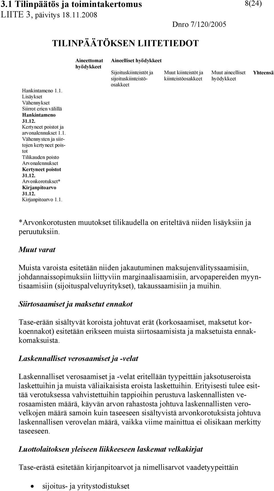 Muut aineelliset hyödykkeet Yhteensä *Arvonkorotusten muutokset tilikaudella on eriteltävä niiden lisäyksiin ja peruutuksiin.