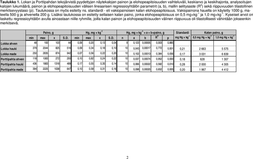 välisen lineaarisen regressioyhtälön parametrit (a, b), mallin selitysaste (R 2 ) sekä riippuvuuden tilastollinen merkitsevyystaso (p). Taulukossa on myös esitetty ns.