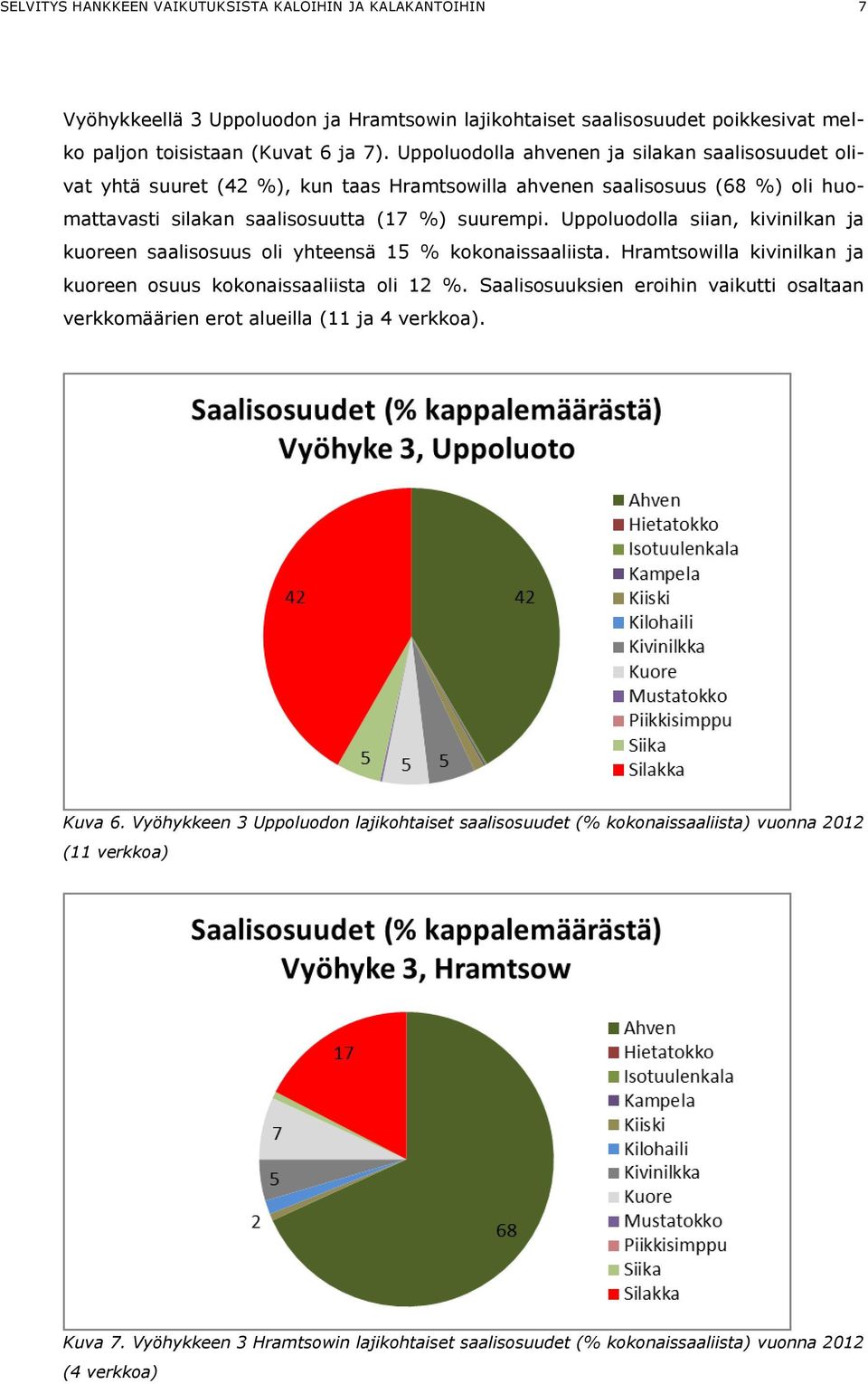 Uppoluodolla siian, kivinilkan ja kuoreen saalisosuus oli yhteensä 15 % kokonaissaaliista. Hramtsowilla kivinilkan ja kuoreen osuus kokonaissaaliista oli 12 %.