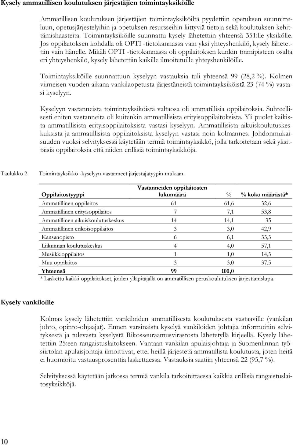 Jos oppilaitoksen kohdalla oli OPTI -tietokannassa vain yksi yhteyshenkilö, kysely lähetettiin vain hänelle.