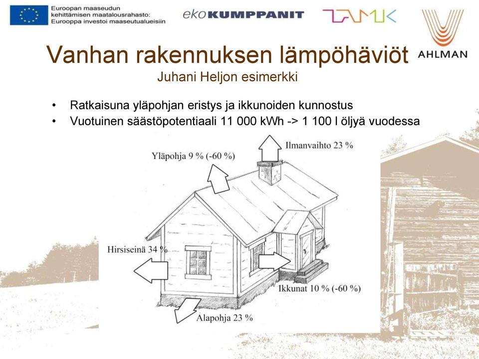 eristys ja ikkunoiden kunnostus Vuotuinen