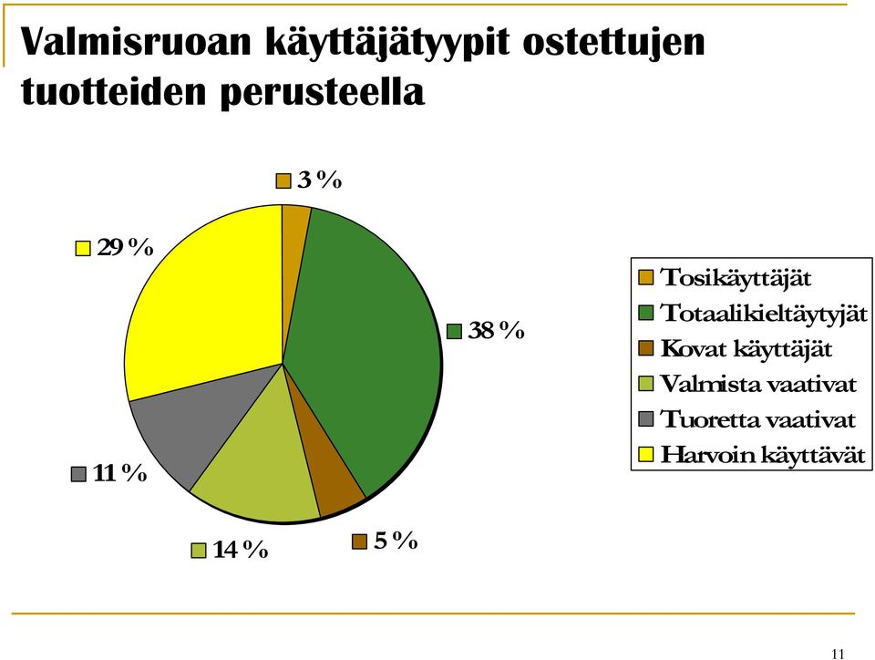 Totaalikieltäytyjät Kovat käyttäjät Valmista