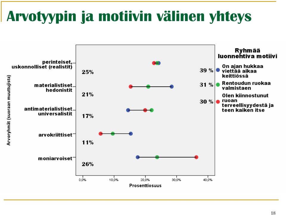 yhteys 25% 39 %