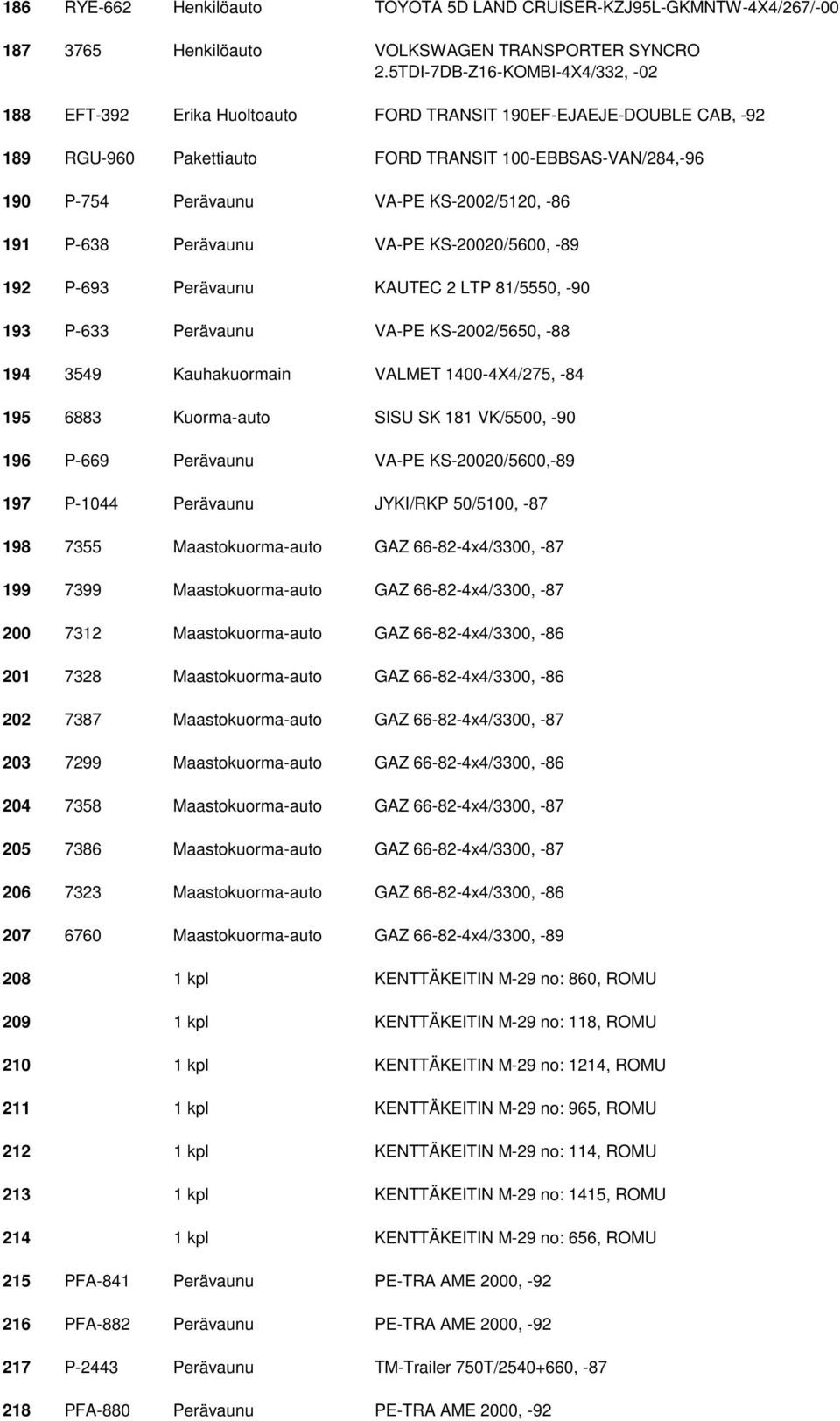 KS-2002/5120, -86 191 P-638 Perävaunu VA-PE KS-20020/5600, -89 192 P-693 Perävaunu KAUTEC 2 LTP 81/5550, -90 193 P-633 Perävaunu VA-PE KS-2002/5650, -88 194 3549 Kauhakuormain VALMET 1400-4X4/275,