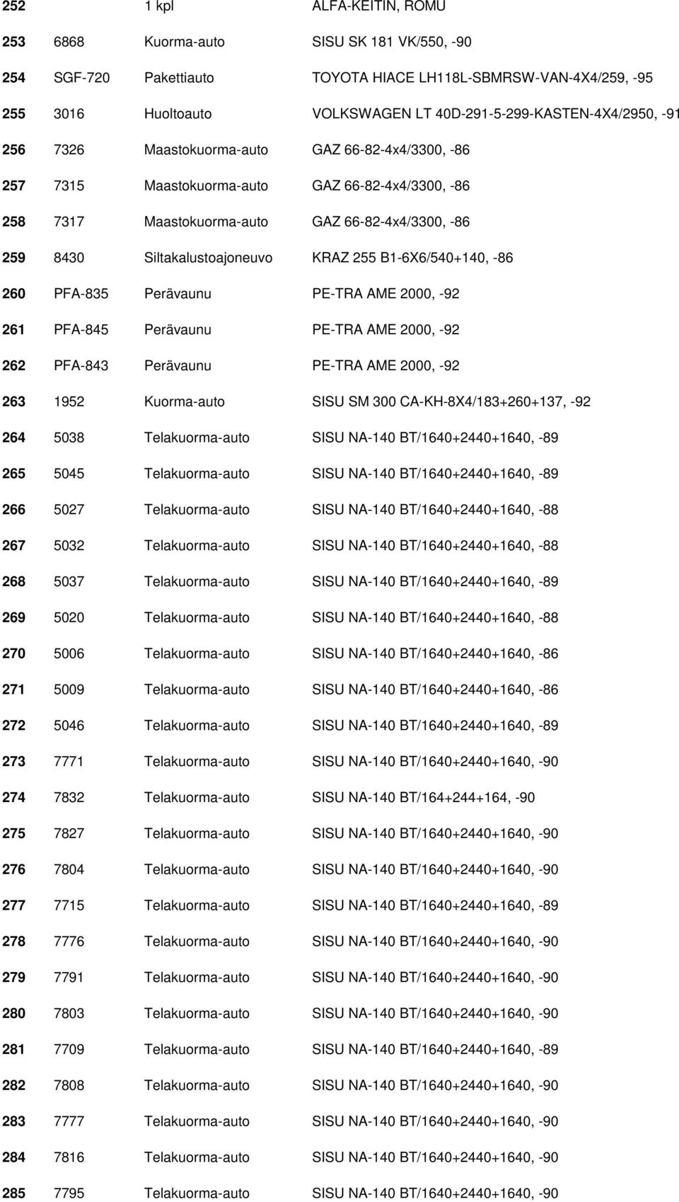 Siltakalustoajoneuvo KRAZ 255 B1-6X6/540+140, -86 260 PFA-835 Perävaunu PE-TRA AME 2000, -92 261 PFA-845 Perävaunu PE-TRA AME 2000, -92 262 PFA-843 Perävaunu PE-TRA AME 2000, -92 263 1952 Kuorma-auto