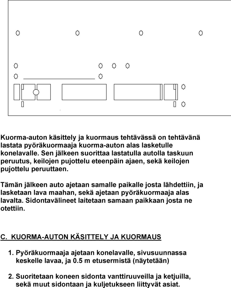 Tämän jälkeen auto ajetaan samalle paikalle josta lähdettiin, ja lasketaan lava maahan, sekä ajetaan pyöräkuormaaja alas lavalta.