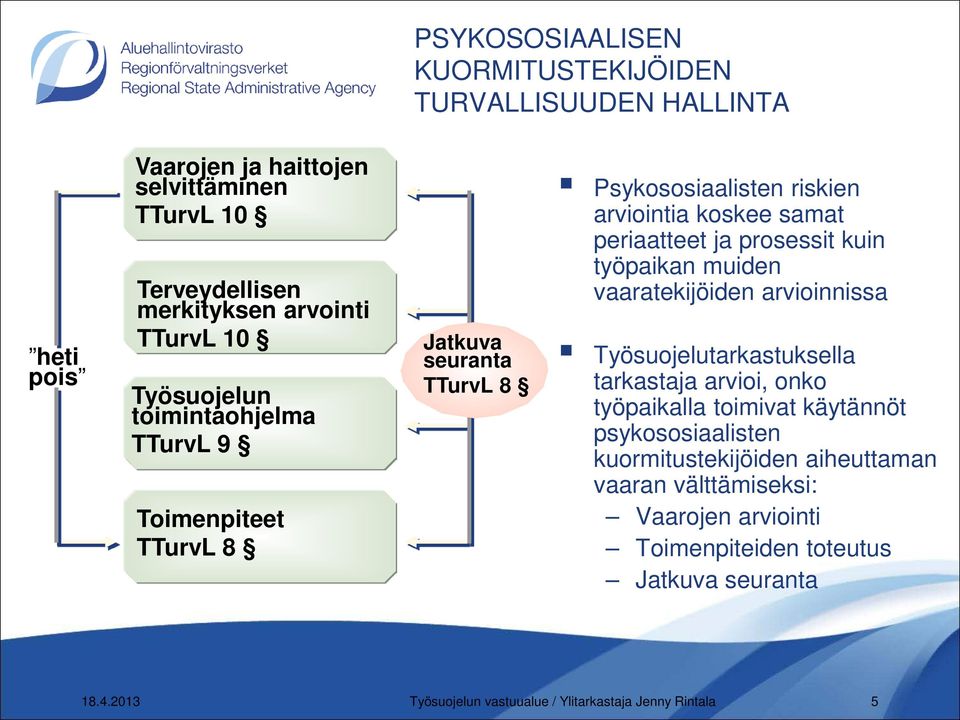 kuin työpaikan muiden vaaratekijöiden arvioinnissa Työsuojelutarkastuksella tarkastaja arvioi, onko työpaikalla toimivat käytännöt psykososiaalisten