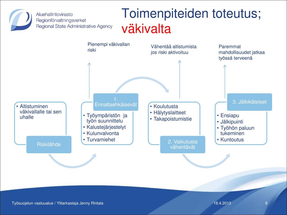 Ennaltaehkäisevät Työympäristön ja työn suunnittelu Kalustejärjestelyt Kulunvalvonta Turvamiehet Koulutusta