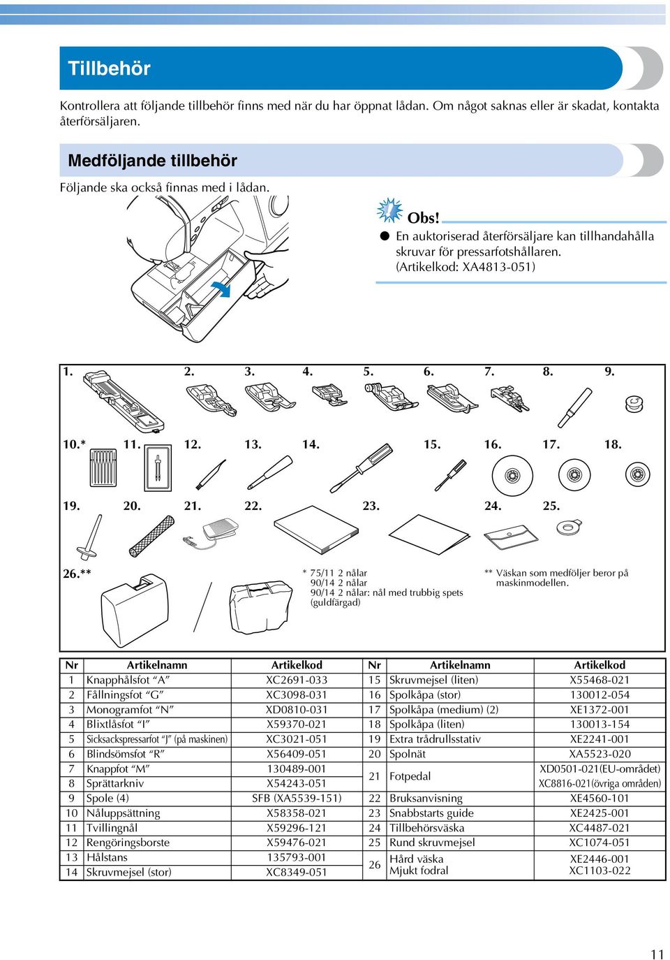 ** * 75/11 2 nålr 90/14 2 nålr 90/14 2 nålr: nål med truig spets (guldfärgd) ** Väskn som medföljer eror på mskinmodellen.