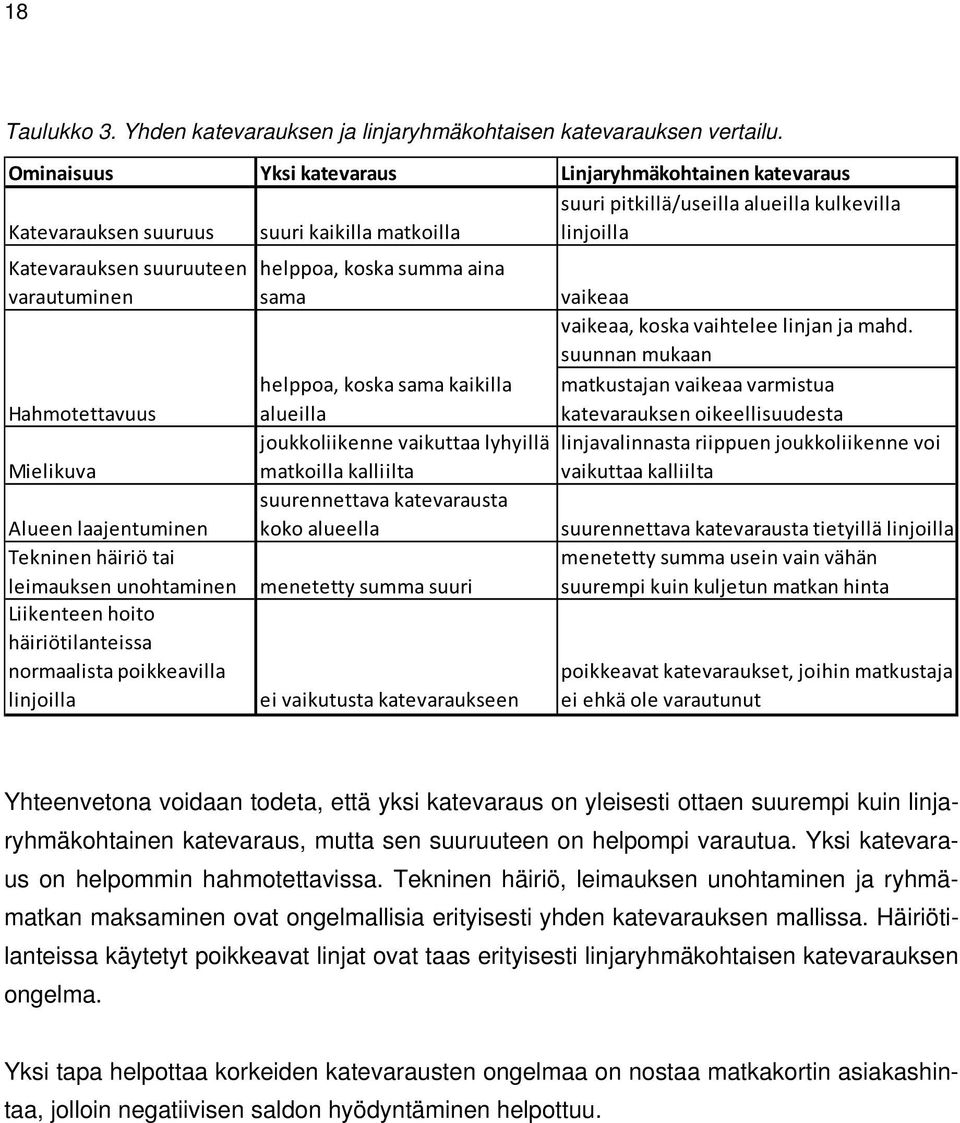 Hahmotettavuus Mielikuva Alueen laajentuminen Tekninen häiriö tai leimauksen unohtaminen Liikenteen hoito häiriötilanteissa normaalista poikkeavilla linjoilla helppoa, koska summa aina sama helppoa,