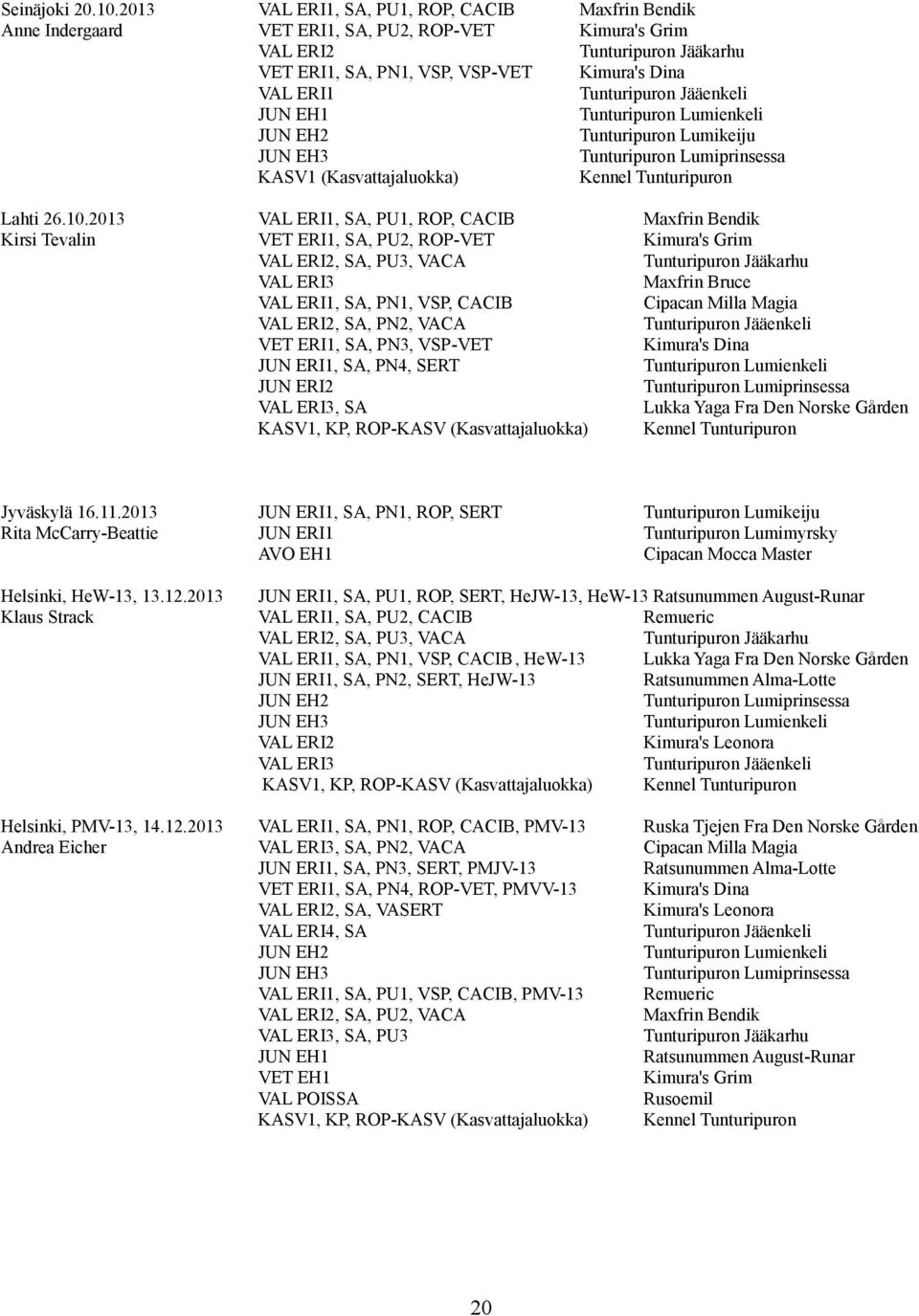 VAL ERI, SA, PU, ROP, CACIB VET ERI, SA, PU2, ROP-VET VAL ERI2, SA, PU3, VACA VAL ERI3 VAL ERI, SA, PN, VSP, CACIB VAL ERI2, SA, PN2, VACA VET ERI, SA, PN3, VSP-VET JUN ERI, SA, PN4, SERT JUN ERI2