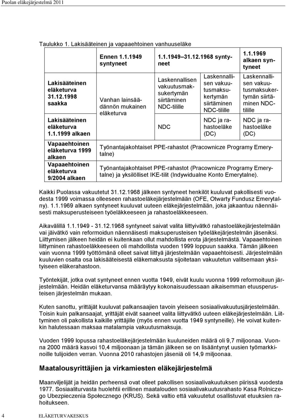 1968 syntyneet Laskennallisen vakuutusmaksukertymän siirtäminen NDC-tilille NDC Laskennallisen vakuutusmaksukertymän siirtäminen NDC-tilille NDC ja rahastoeläke (DC) 1.1.1969 alkaen syntyneet