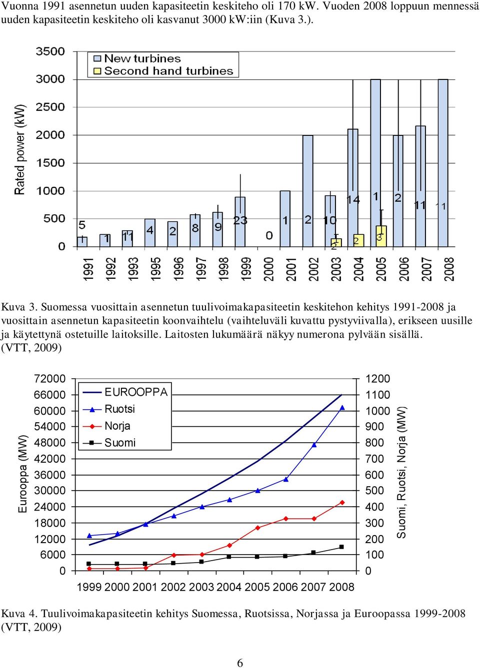 käytettynä ostetuille laitoksille. Laitosten lukumäärä näkyy numerona pylvään sisällä.