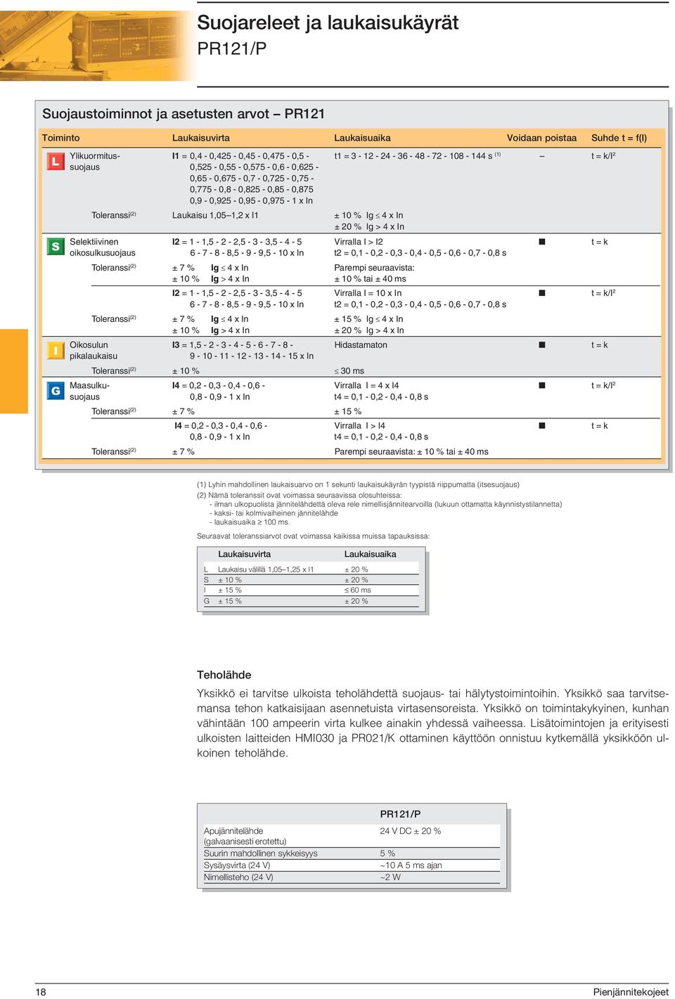 I1 ± 10 % Ig 4 x In ± 20 % Ig > 4 x In Selektiivinen I2 = 1-1,5-2 - 2,5-3 - 3,5-4 - 5 Virralla I > I2 t = k oikosulkusuojaus 6-7 - 8-8,5-9 - 9,5-10 x In t2 = 0,1-0,2-0,3-0,4-0,5-0,6-0,7-0,8 s