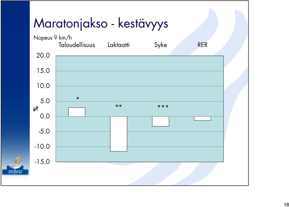 Laktaatti Syke RER 20.00 15.