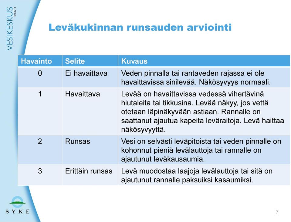 Levää näkyy, jos vettä otetaan läpinäkyvään astiaan. Rannalle on saattanut ajautua kapeita leväraitoja. Levä haittaa näkösyvyyttä.