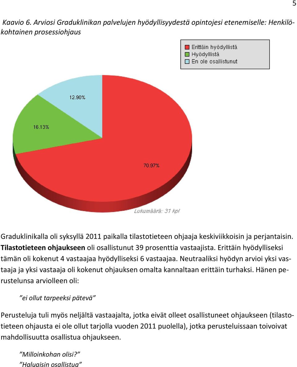 perjantaisin. Tilastotieteen ohjaukseen oli osallistunut 39 prosenttia vastaajista. Erittäin hyödylliseksi tämän oli kokenut 4 vastaajaa hyödylliseksi 6 vastaajaa.