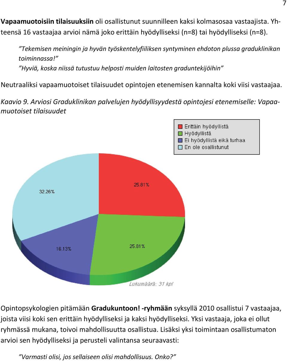 Hyviä, koska niissä tutustuu helposti muiden laitosten graduntekijöihin Neutraaliksi vapaamuotoiset tilaisuudet opintojen etenemisen kannalta koki viisi vastaajaa. Kaavio 9.