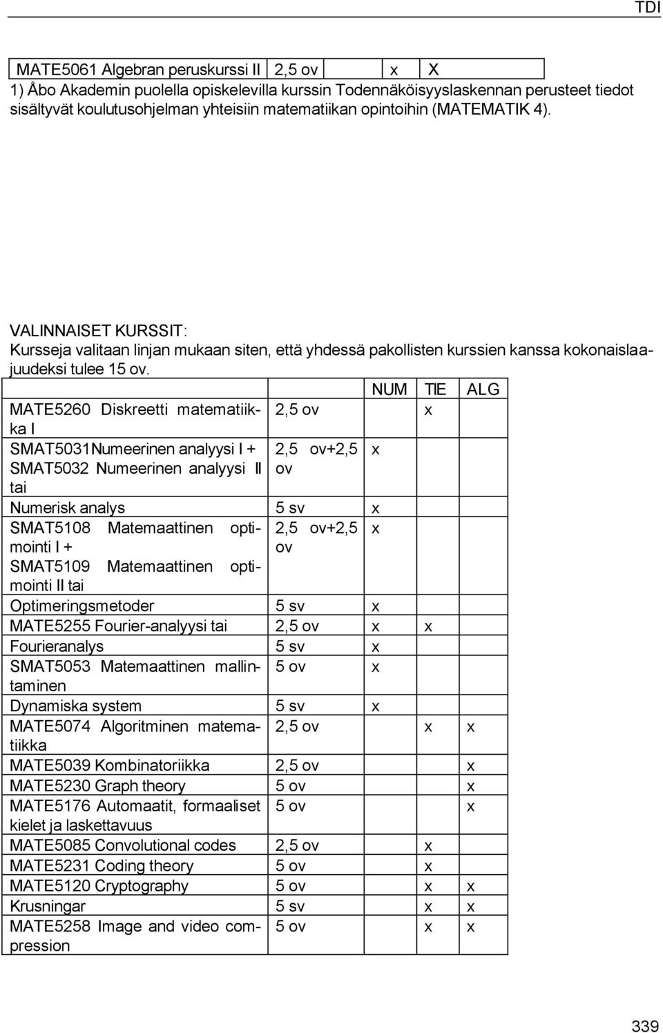 NUM TIE ALG MATE5260 Diskreetti matematiik- 2,5 ov x ka I SMAT5031Numeerinen analyysi I + SMAT5032 Numeerinen analyysi II tai 2,5 ov+2,5 ov Numerisk analys 5 sv x SMAT5108 Matemaattinen optimointi I