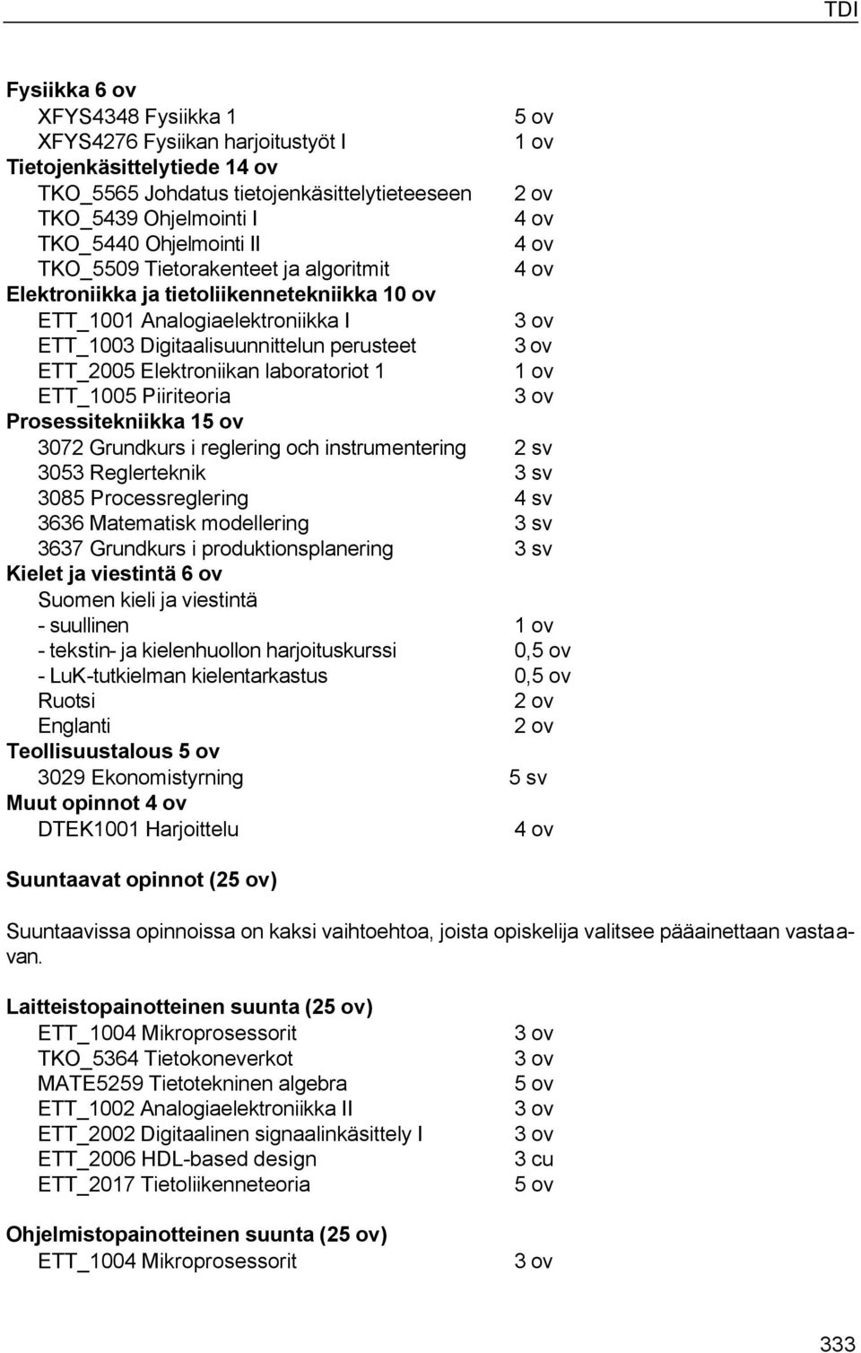 ETT_2005 Elektroniikan laboratoriot 1 1 ov ETT_1005 Piiriteoria 3 ov Prosessitekniikka 15 ov 3072 Grundkurs i reglering och instrumentering 2 sv 3053 Reglerteknik 3 sv 3085 Processreglering 4 sv 3636