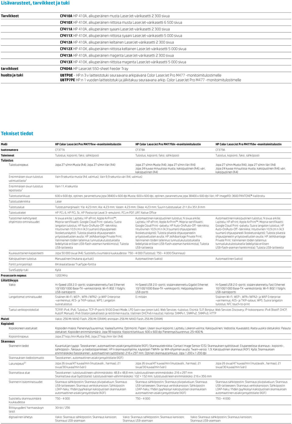 alkuperäinen keltainen LaserJet-värikasetti 2 300 sivua CF412X HP 410X, alkuperäinen riittoisa keltainen LaserJet-värikasetti 5 000 sivua CF413A HP 410A, alkuperäinen magenta LaserJet-värikasetti 2