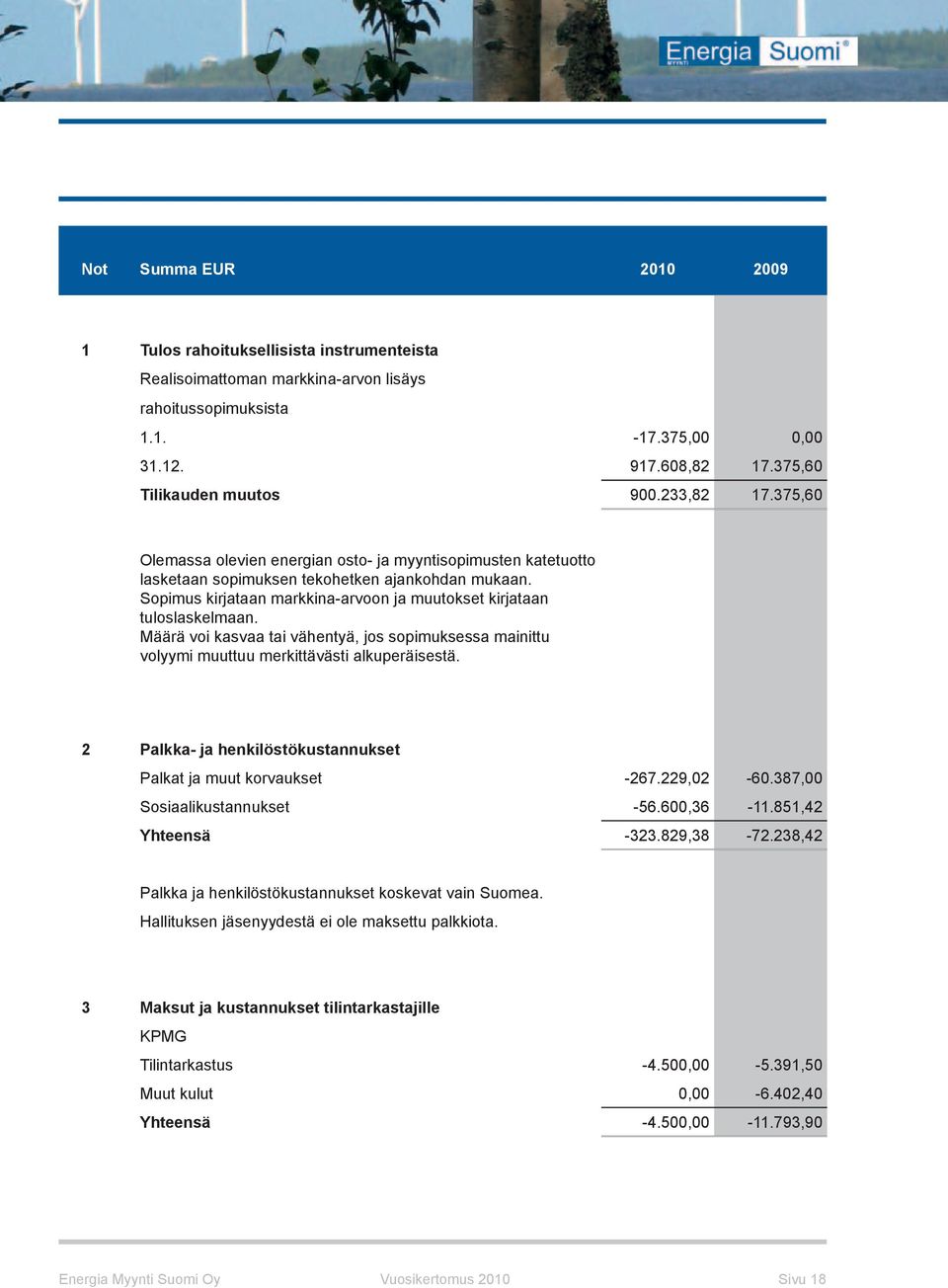 Sopimus kirjataan markkina-arvoon ja muutokset kirjataan tuloslaskelmaan. Määrä voi kasvaa tai vähentyä, jos sopimuksessa mainittu volyymi muuttuu merkittävästi alkuperäisestä.