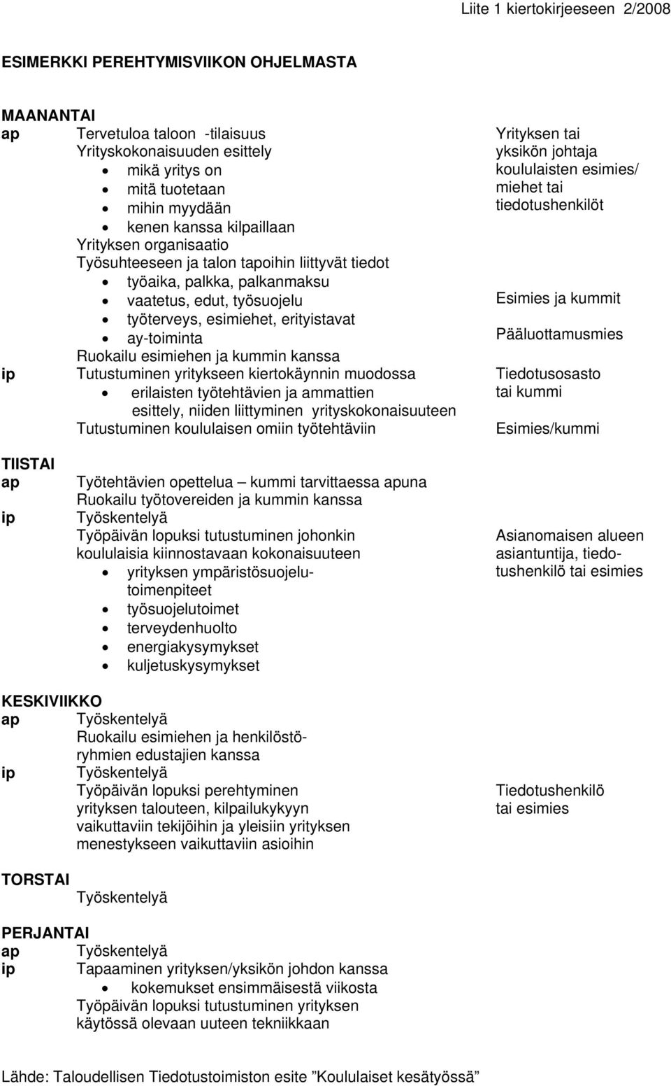 esimiehen ja kummin kanssa ip Tutustuminen yritykseen kiertokäynnin muodossa erilaisten työtehtävien ja ammattien esittely, niiden liittyminen yrityskokonaisuuteen Tutustuminen koululaisen omiin