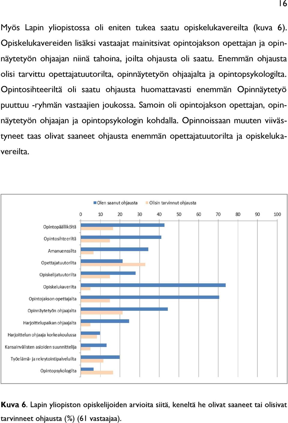 Enemmän ohjausta olisi tarvittu opettajatuutorilta, opinnäytetyön ohjaajalta ja opintopsykologilta.