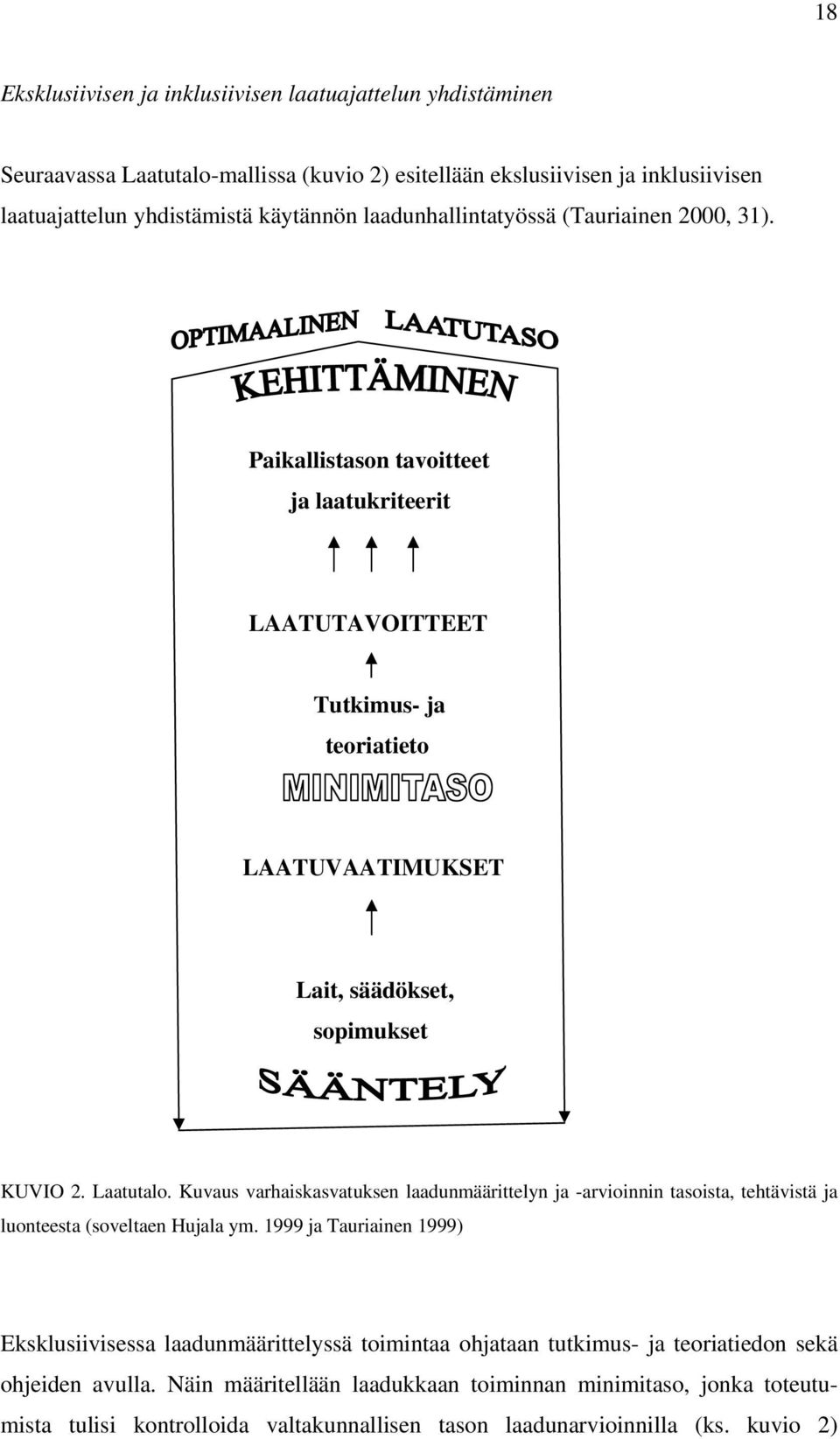 Laatutalo. Kuvaus varhaiskasvatuksen laadunmäärittelyn ja -arvioinnin tasoista, tehtävistä ja luonteesta (soveltaen Hujala ym.