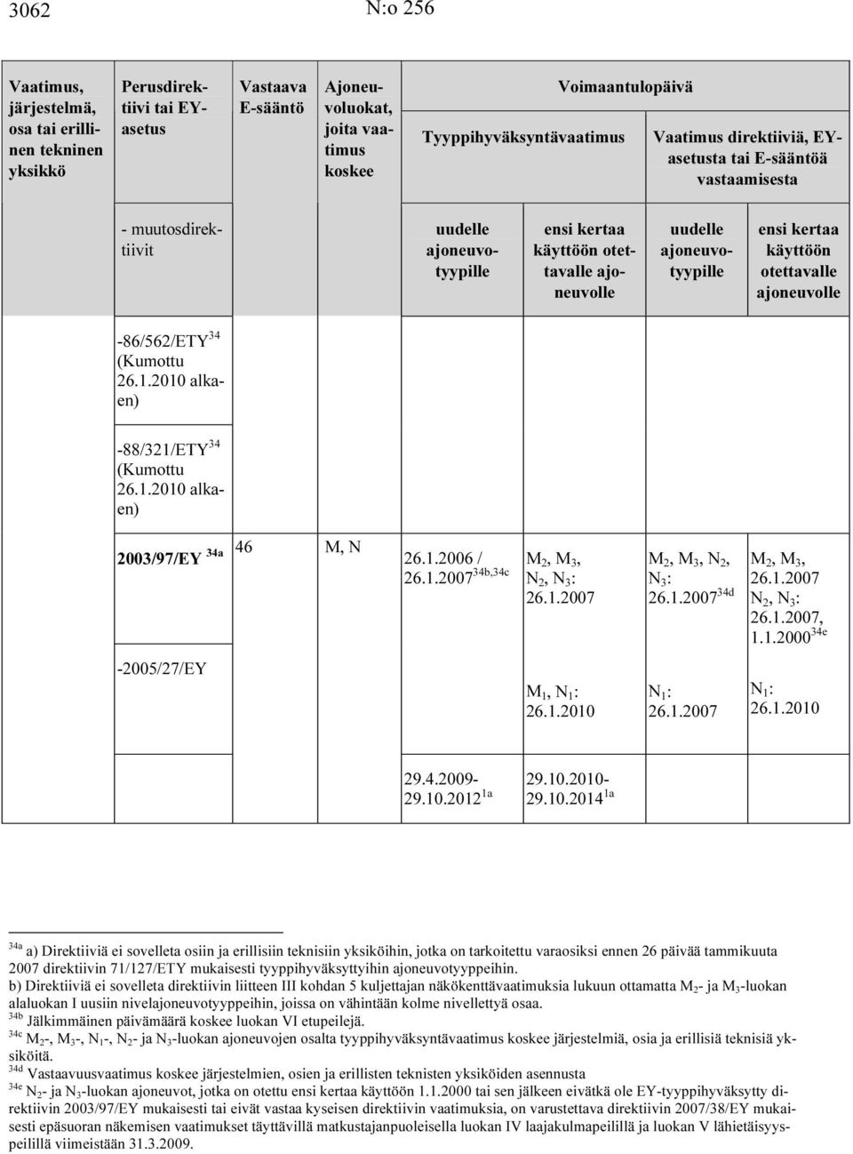 N 1 : 26.1.2007 N 1 : 26.1.2010 