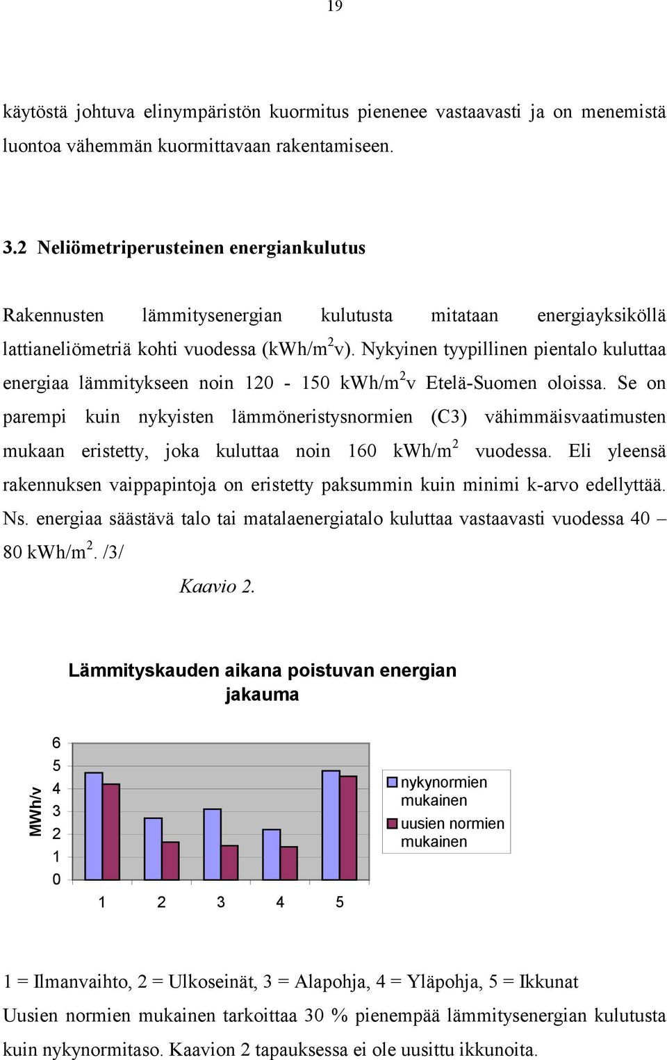 Nykyinen tyypillinen pientalo kuluttaa energiaa lämmitykseen noin 120-150 kwh/m 2 v Etelä-Suomen oloissa.