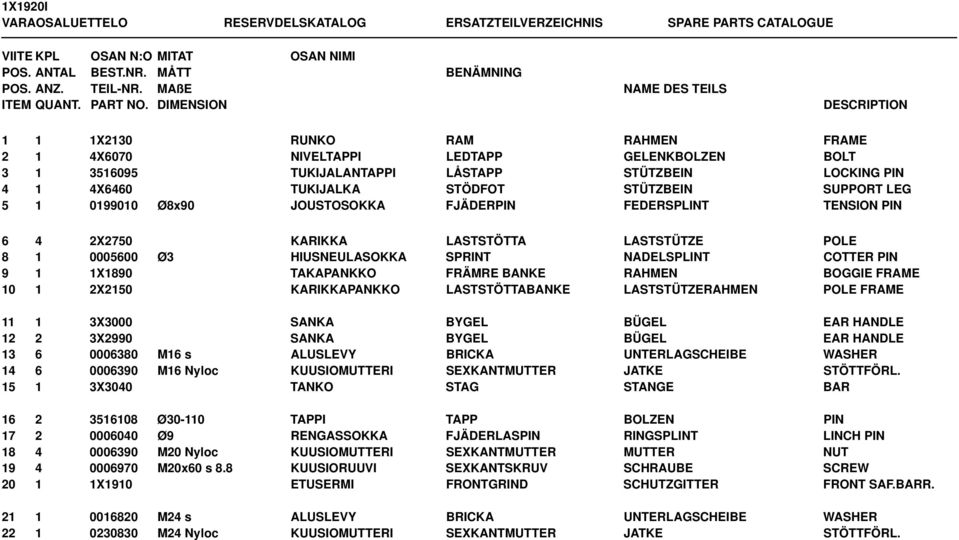 DIMENSION DESCRIPTION 1 1 1X2130 RUNKO RAM RAHMEN FRAME 2 1 4X6070 NIVELTAPPI LEDTAPP GELENKBOLZEN BOLT 3 1 3516095 TUKIJALANTAPPI LÅSTAPP STÜTZBEIN LOCKING PIN 4 1 4X6460 TUKIJALKA STÖDFOT STÜTZBEIN