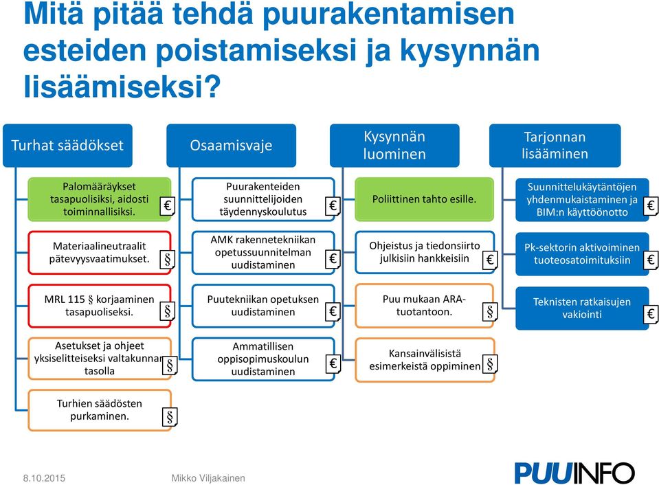 Puurakenteiden suunnittelijoiden täydennyskoulutus Poliittinen tahto esille. Suunnittelukäytäntöjen yhdenmukaistaminen ja BIM:n käyttöönotto Materiaalineutraalit pätevyysvaatimukset.