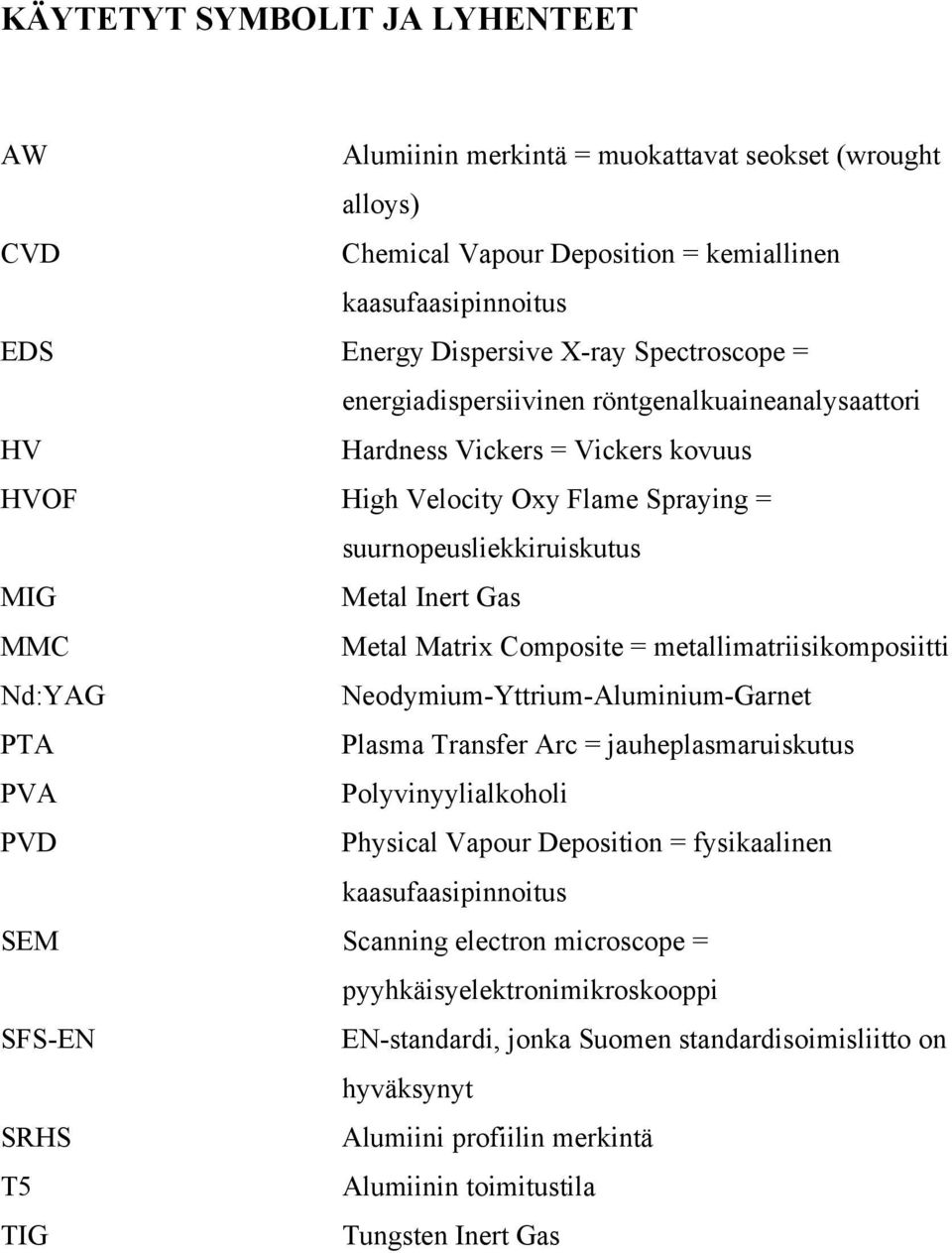 Composite = metallimatriisikomposiitti Nd:YAG Neodymium-Yttrium-Aluminium-Garnet PTA Plasma Transfer Arc = jauheplasmaruiskutus PVA Polyvinyylialkoholi PVD Physical Vapour Deposition = fysikaalinen