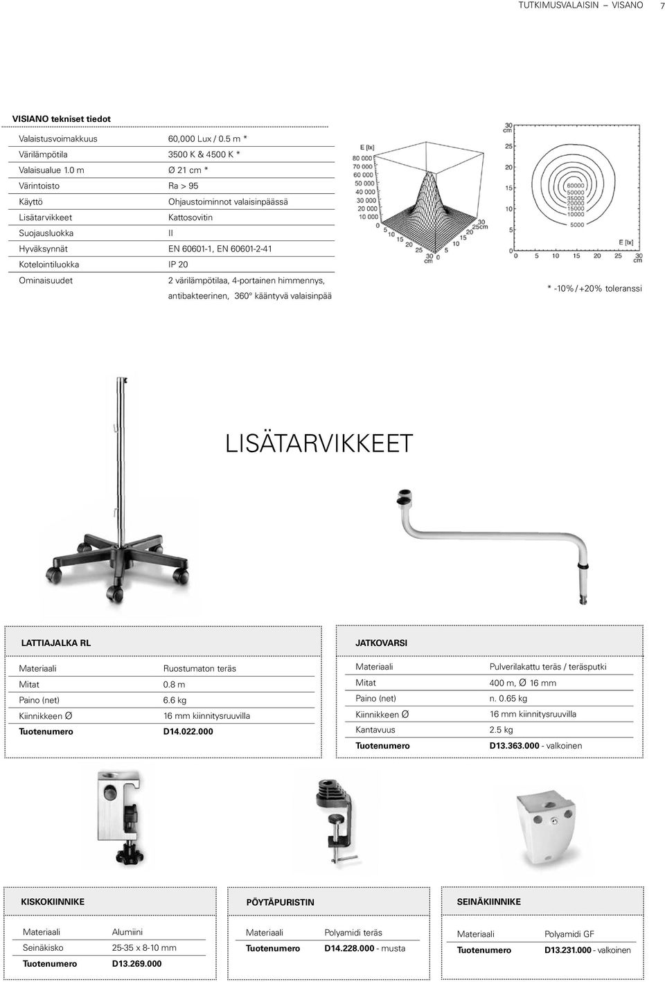 värilämpötilaa, 4-portainen himmennys, antibakteerinen, 360 kääntyvä valaisinpää * -10% / +20% toleranssi LISÄTARVIKKEET ROLLER LATTIAJALKA STAND RL RL EXTENSION JATKOVARSIARM Mitat Paino (net)