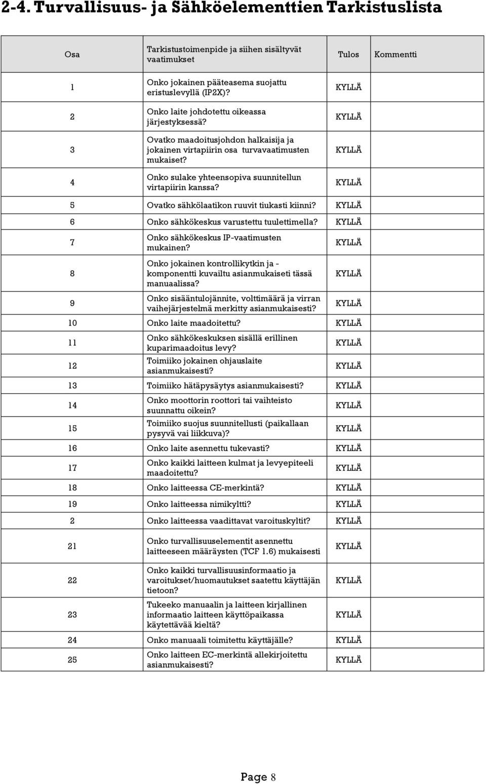 KYLLÄ 4 Onko sulake yhteensopiva suunnitellun virtapiirin kanssa? KYLLÄ 5 Ovatko sähkölaatikon ruuvit tiukasti kiinni? KYLLÄ 6 Onko sähkökeskus varustettu tuulettimella?