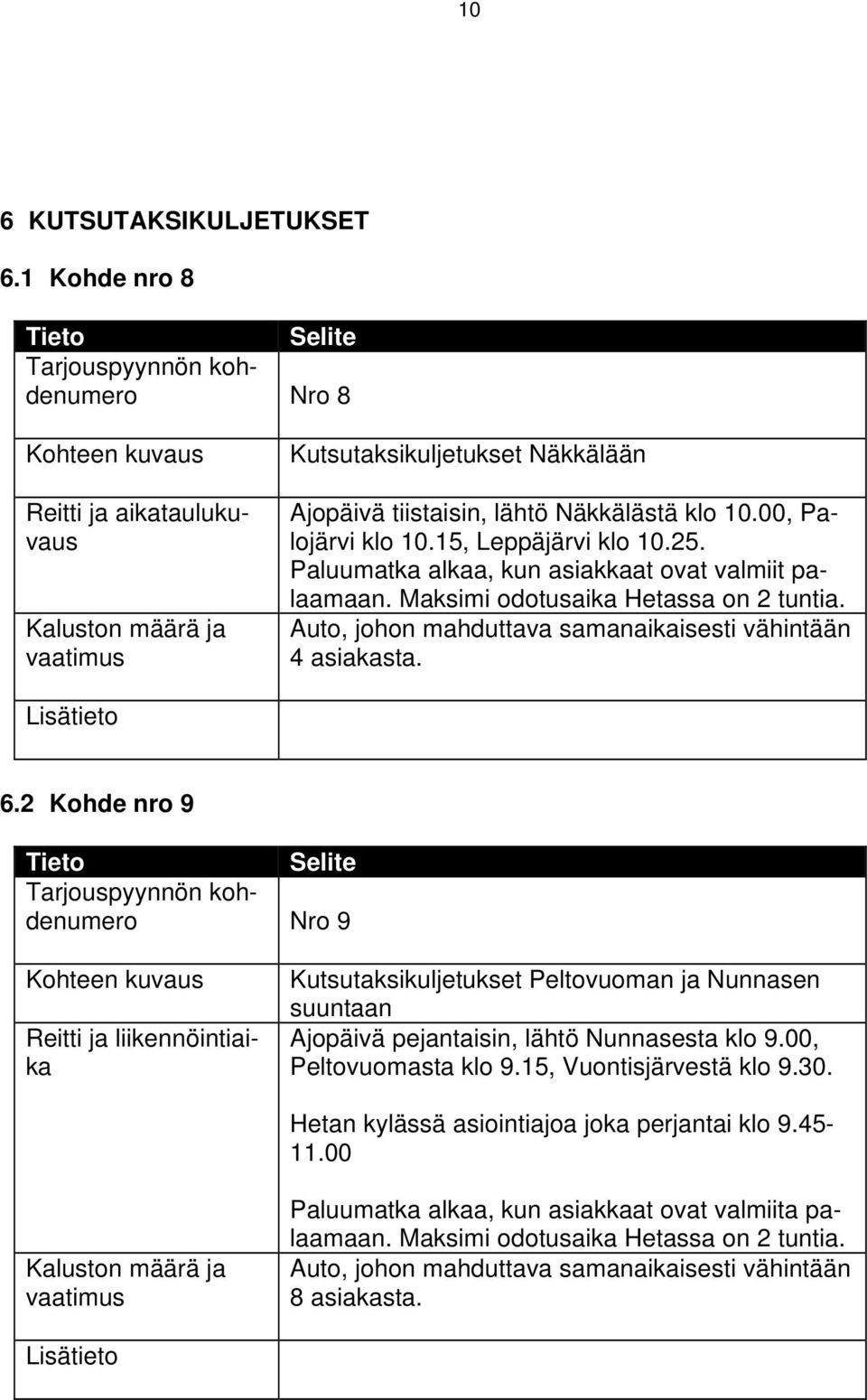 2 Kohde nro 9 Nro 9 Kutsutaksikuljetukset Peltovuoman ja Nunnasen suuntaan Ajopäivä pejantaisin, lähtö Nunnasesta klo 9.00, Peltovuomasta klo 9.