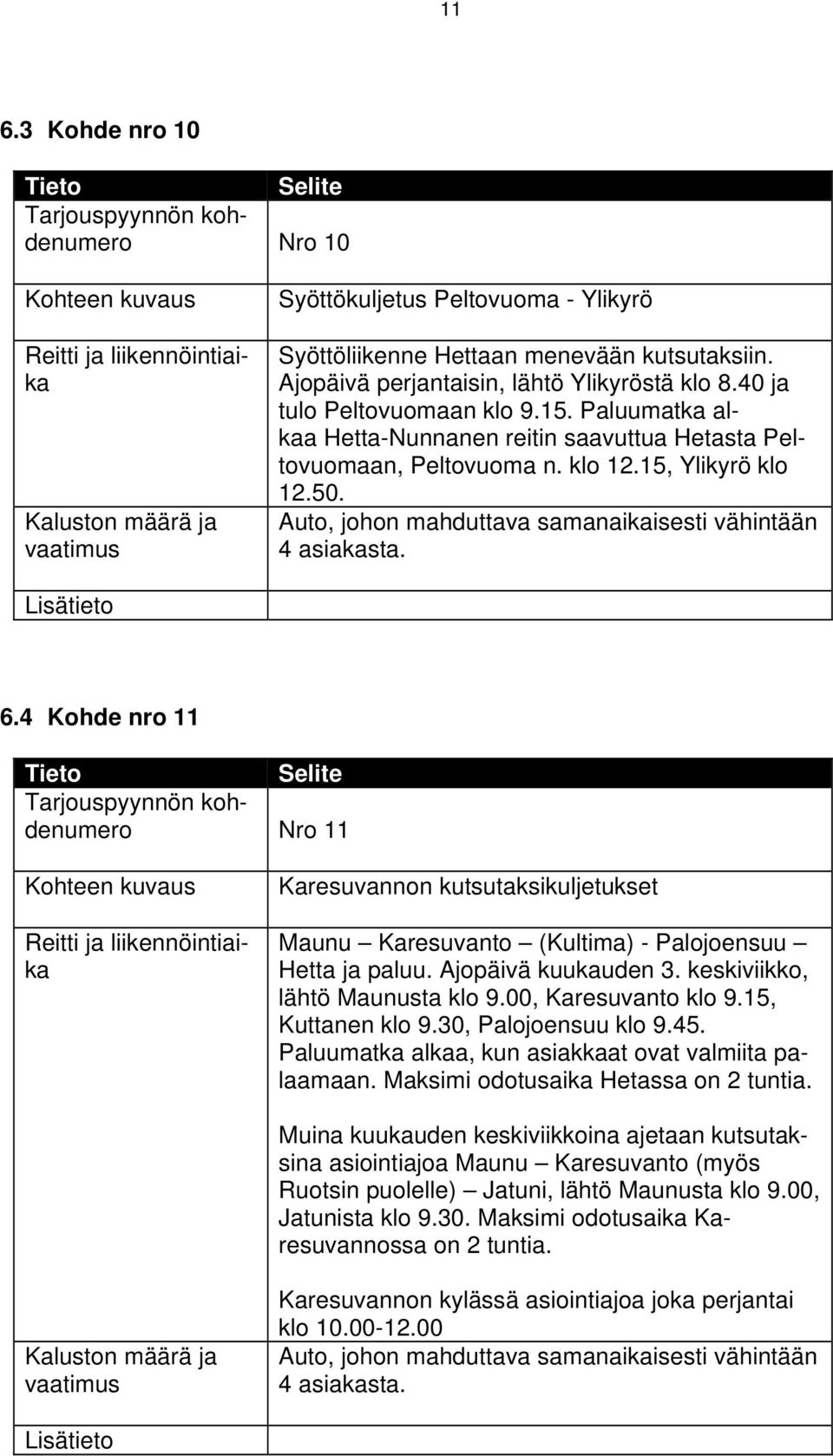 4 Kohde nro 11 Nro 11 Karesuvannon kutsutaksikuljetukset Maunu Karesuvanto (Kultima) - Palojoensuu Hetta ja paluu. Ajopäivä kuukauden 3. keskiviikko, lähtö Maunusta klo 9.00, Karesuvanto klo 9.