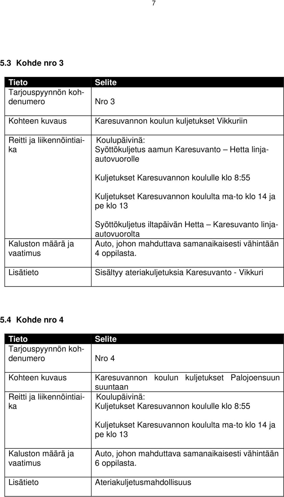 linjaautovuorolta 4 oppilasta. Sisältyy ateriakuljetuksia Karesuvanto - Vikkuri 5.