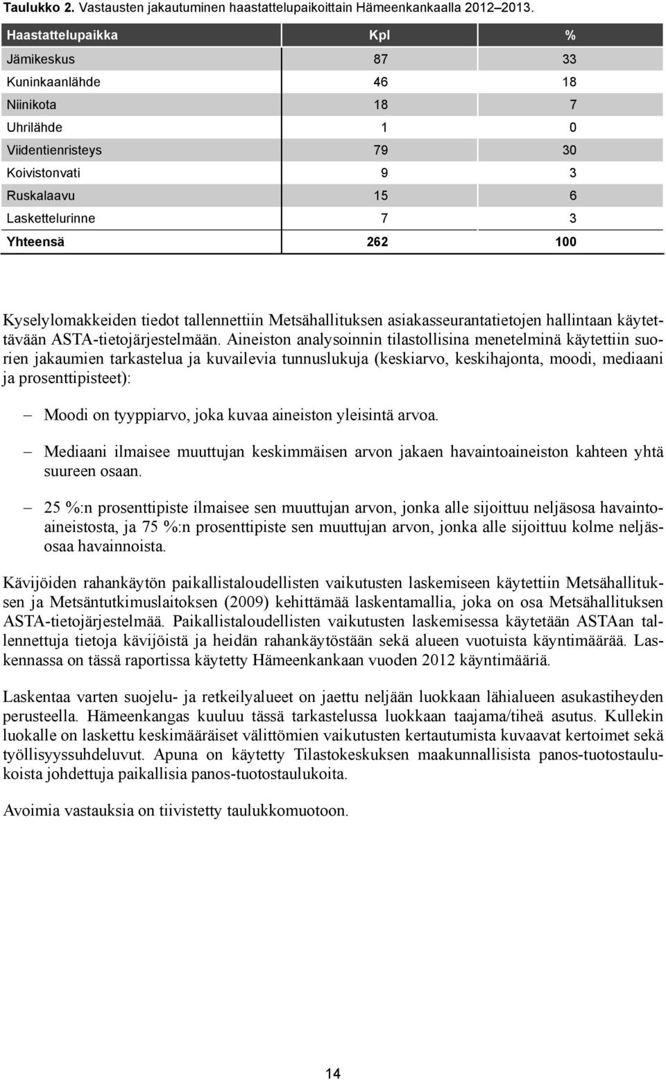 Kyselylomakkeiden tiedot tallennettiin Metsähallituksen asiakasseurantatietojen hallintaan käytettävään ASTA-tietojärjestelmään.