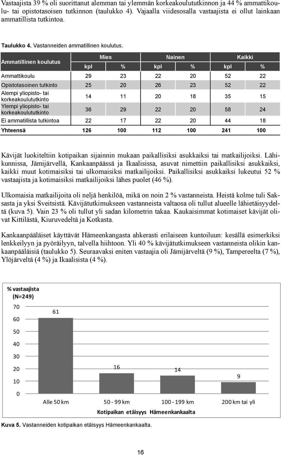 Ammatillinen koulutus Mies Nainen Kaikki kpl % kpl % kpl % Ammattikoulu 29 23 22 20 52 22 Opistotasoinen tutkinto 25 20 26 23 52 22 Alempi yliopisto- tai korkeakoulututkinto 14 11 20 18 35 15 Ylempi