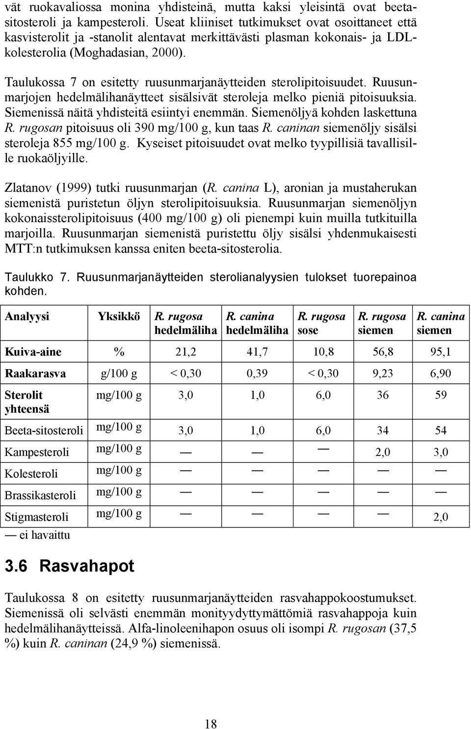 Taulukossa 7 on esitetty ruusunmarjanäytteiden sterolipitoisuudet. Ruusunmarjojen hedelmälihanäytteet sisälsivät steroleja melko pieniä pitoisuuksia. Siemenissä näitä yhdisteitä esiintyi enemmän.