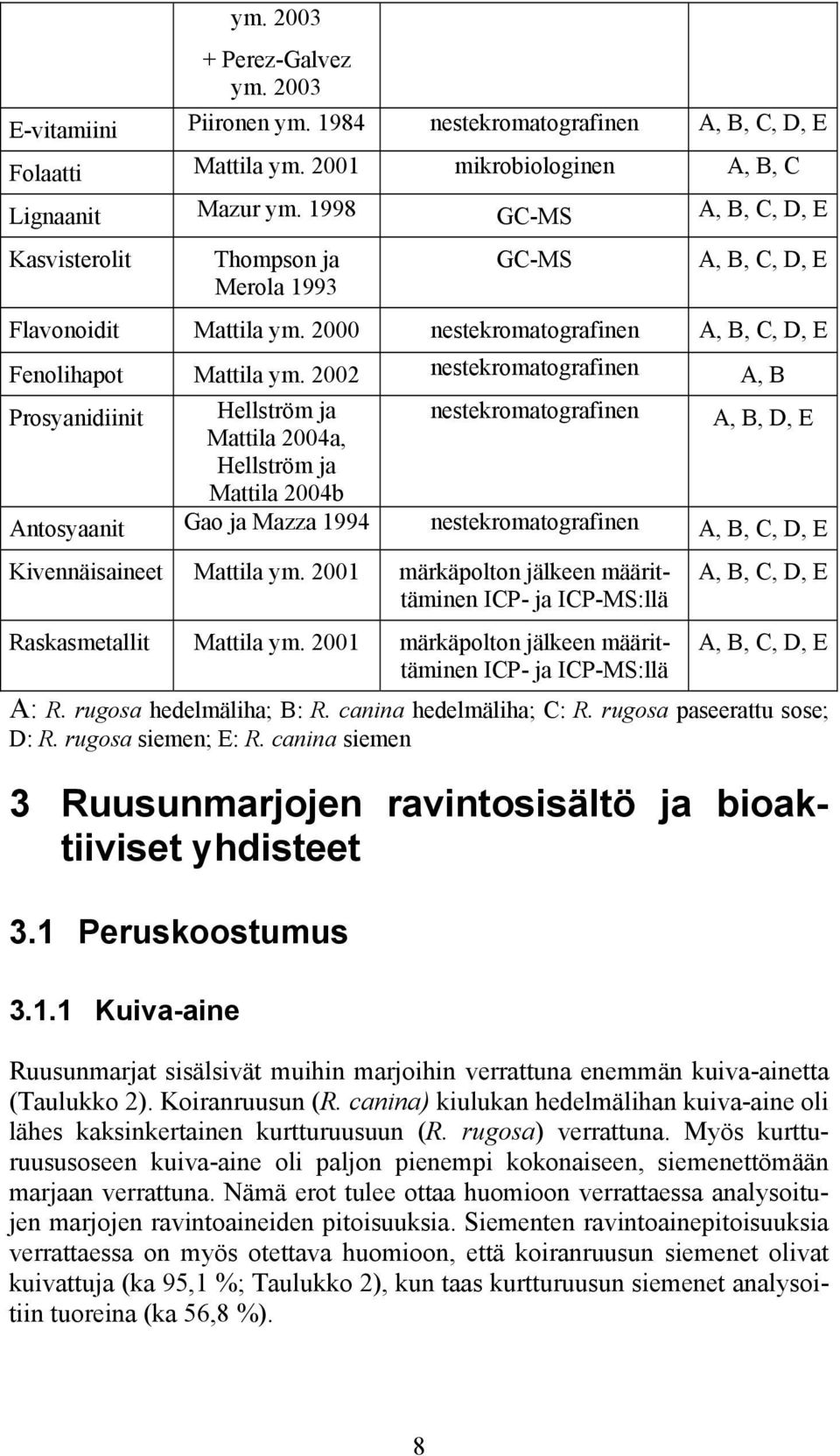 2002 nestekromatografinen A, B Prosyanidiinit Hellström ja Mattila 2004a, Hellström ja Mattila 2004b nestekromatografinen A, B, D, E Antosyaanit Gao ja Mazza 1994 nestekromatografinen A, B, C, D, E