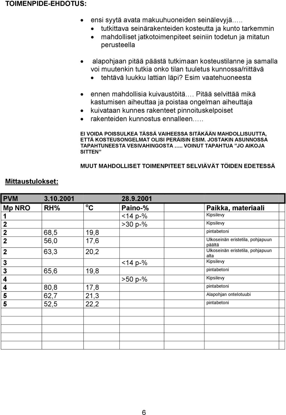 muutenkin tutkia onko tilan tuuletus kunnossa/riittävä tehtävä luukku lattian läpi? Esim vaatehuoneesta ennen mahdollisia kuivaustöitä.