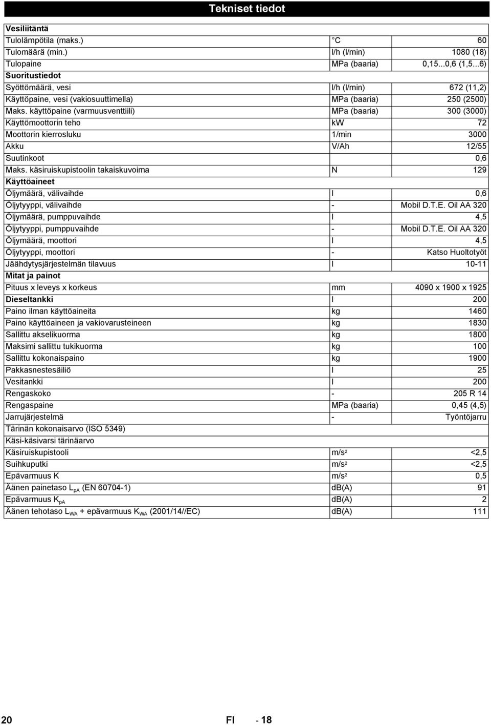 käyttöpaine (varmuusventtiili) MPa (baaria) 300 (3000) Käyttömoottorin teho kw 72 Moottorin kierrosluku 1/min 3000 Akku V/Ah 12/55 Suutinkoot 0,6 Maks.