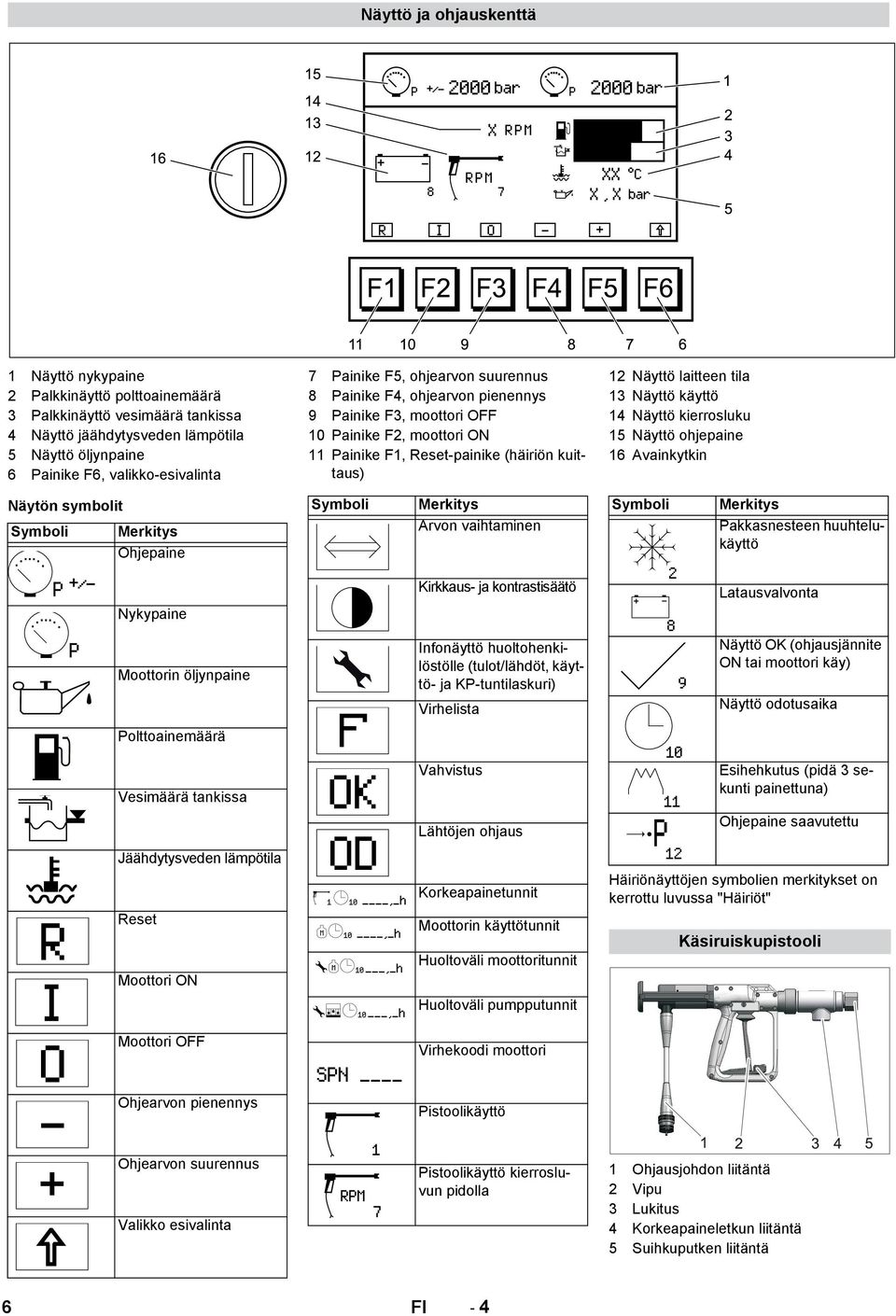 laitteen tila 13 Näyttö käyttö 14 Näyttö kierrosluku 15 Näyttö ohjepaine 16 Avainkytkin Näytön symbolit Symboli Merkitys Symboli Merkitys Symboli Merkitys paine Arvon vaihtaminen Pakkasnesteen